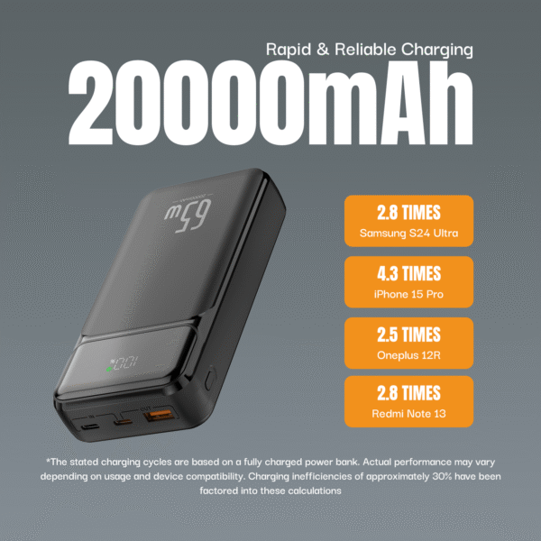 Ultima Boost 20K Ultra 20000mAh Powerbank